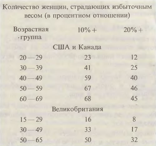 Рациональный подход к проблеме худения