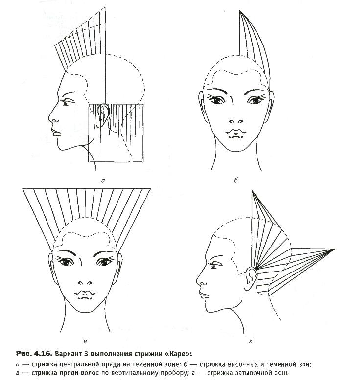 Схема Стрижки Фото Каре