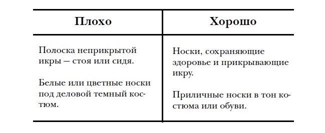 Характеристики качественных мужских носков