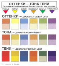 Оттенки и тона