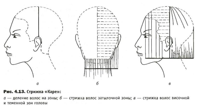 Схема Стрижки Фото Каре