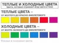 Теплые и холодные цвета