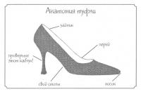 Что нужно знать, выбирая туфли на высоком каблуке?