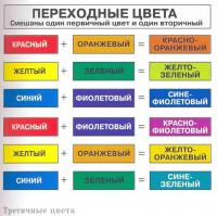 Третичные цвета