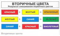 Вторичные цвета
