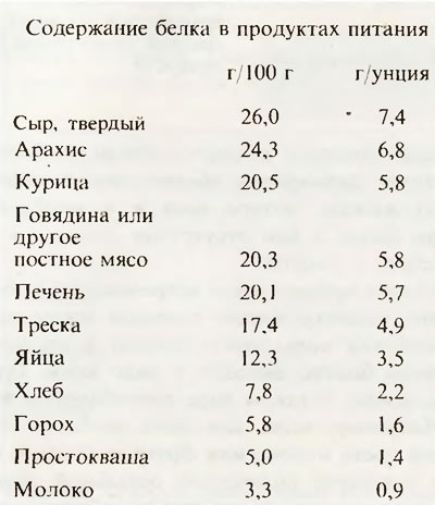 Основные пищевые вещества: белки, жиры, углеводы и минеральные вещества