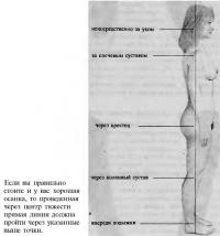 Цент тяжести при правильной осенке