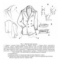 Элементы двубортного пиджака