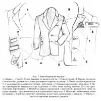 Элементы однобортного пиджака