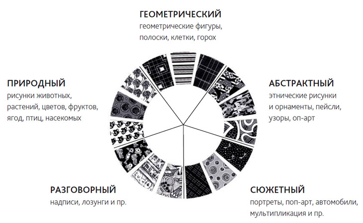 Основные виды рисунков