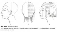 Схема стрижки каре