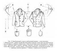 Сравнение одно- и двубортного пиджаков