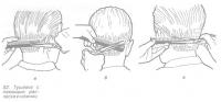 Справочник начинающего парикмахера: приемы стрижки волос