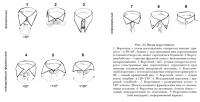 Виды воротников